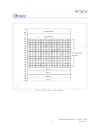 W77IC32A25PL Datasheet Page 9