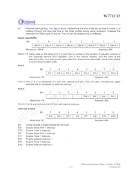 W77IC32A25PL 데이터 시트 페이지 17