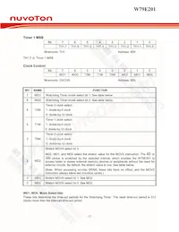 W79E201A16PL Datasheet Page 12