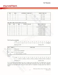 W79E201A16PL Datasheet Page 13