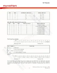 W79E201A16PL Datenblatt Seite 13