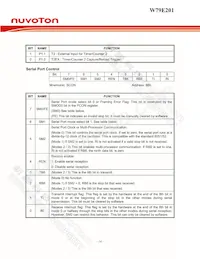 W79E201A16PL Datasheet Page 14
