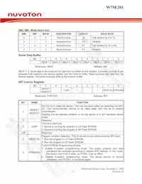 W79E201A16PL Datasheet Page 15