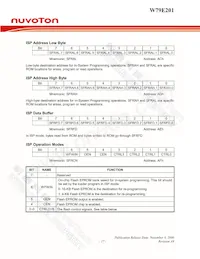 W79E201A16PL Datasheet Page 17