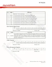 W79E201A16PL Datenblatt Seite 19