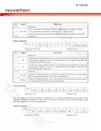 W79E201A16PL Datasheet Page 20