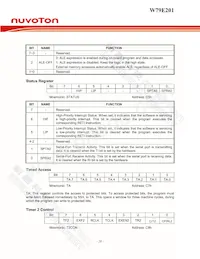 W79E201A16PL Datenblatt Seite 20