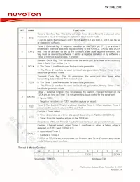 W79E201A16PL Datasheet Page 21