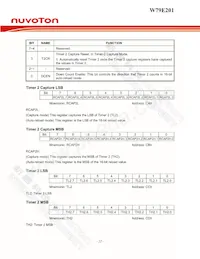 W79E201A16PL Datasheet Page 22