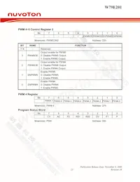 W79E201A16PL Datasheet Page 23