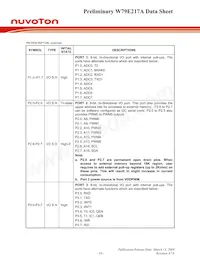 W79E217AFG數據表 頁面 10