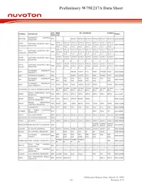 W79E217AFG Datasheet Page 20