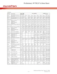 W79E217AFG Datasheet Page 21