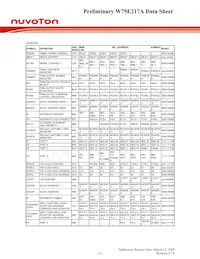 W79E217AFG Datasheet Page 22