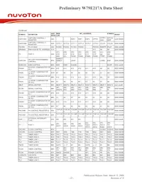 W79E217AFG Datasheet Page 23