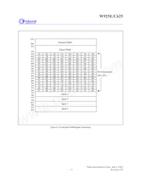 W925G625 Datasheet Page 11