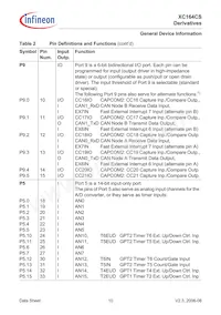 XC164CS16F40FBBKXQMA1 Datasheet Pagina 12