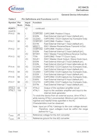 XC164CS16F40FBBKXQMA1 Datasheet Pagina 17