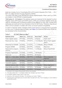 XC164CS16F40FBBKXQMA1 Datasheet Pagina 21