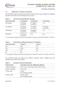 XC2236N40F66LAAFXUMA1 Datenblatt Seite 11