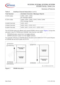 XC2236N40F66LAAFXUMA1 Datasheet Page 12