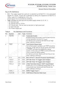 XC2236N40F66LAAFXUMA1 Datasheet Page 15