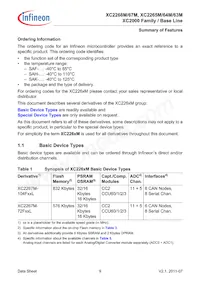 XC2268M72F66LAAFXUMA1 Datasheet Pagina 9