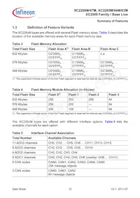 XC2268M72F66LAAFXUMA1 Datasheet Page 12