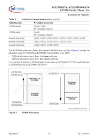 XC2268M72F66LAAFXUMA1 Datasheet Pagina 13