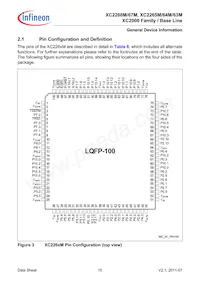 XC2268M72F66LAAFXUMA1 Datasheet Page 15