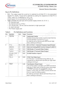 XC2268M72F66LAAFXUMA1 Datasheet Page 16