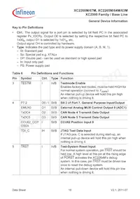 XC2268M72F66LAAFXUMA1 Datasheet Pagina 16