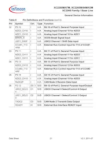 XC2268M72F66LAAFXUMA1 Datasheet Pagina 21