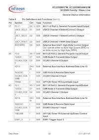 XC2268M72F66LAAFXUMA1 Datasheet Page 22