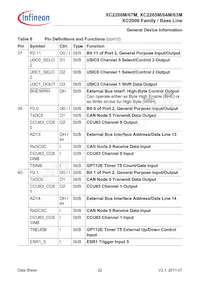 XC2268M72F66LAAFXUMA1 Datasheet Pagina 22