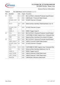 XC2268M72F66LAAFXUMA1 Datasheet Page 23