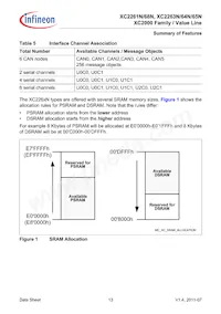 XC2268N40F80LABKXUMA1 Datasheet Page 13