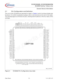 XC2268N40F80LABKXUMA1 Datenblatt Seite 15