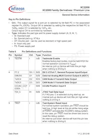 XC2269I136F128LAAKXUMA1數據表 頁面 14