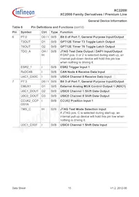 XC2269I136F128LAAKXUMA1 Datasheet Page 15