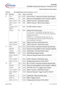 XC2269I136F128LAAKXUMA1 데이터 시트 페이지 16