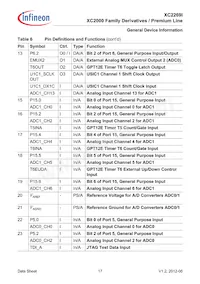 XC2269I136F128LAAKXUMA1 데이터 시트 페이지 17