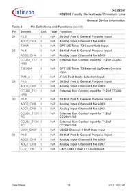 XC2269I136F128LAAKXUMA1 데이터 시트 페이지 18