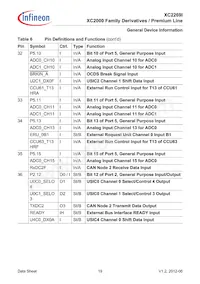 XC2269I136F128LAAKXUMA1 Datenblatt Seite 19