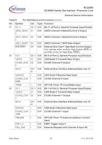 XC2269I136F128LAAKXUMA1數據表 頁面 20