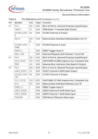 XC2269I136F128LAAKXUMA1數據表 頁面 21