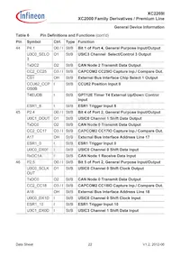 XC2269I136F128LAAKXUMA1數據表 頁面 22