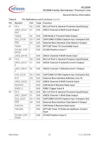 XC2269I136F128LAAKXUMA1 Datenblatt Seite 23