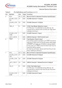 XC2288I136F128LAAKXUMA1 Datenblatt Seite 15