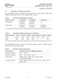XC2298H200F100LABKXUMA1 Datenblatt Seite 11